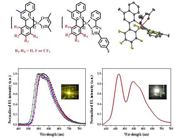永利官网新材料工程技术研究中心有机光电课题组在高性能黄光黄绿光磷光铱(III)配合物的研究与应用取得最新进展.jpg